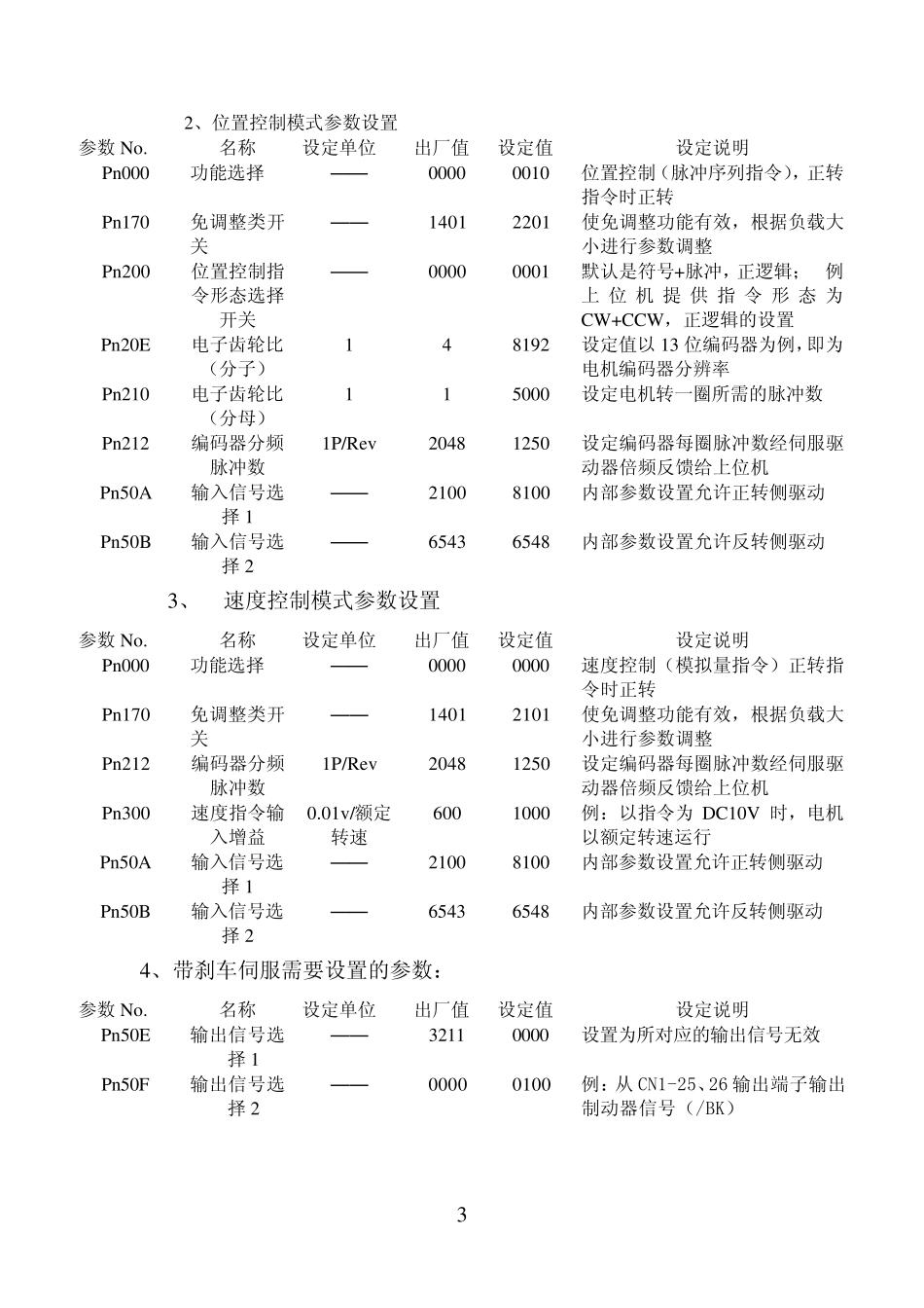安川5系列耐环境型伺服接线及基本参数设置说明_第3页