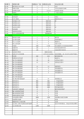 安川H1000~A1000变频器参数