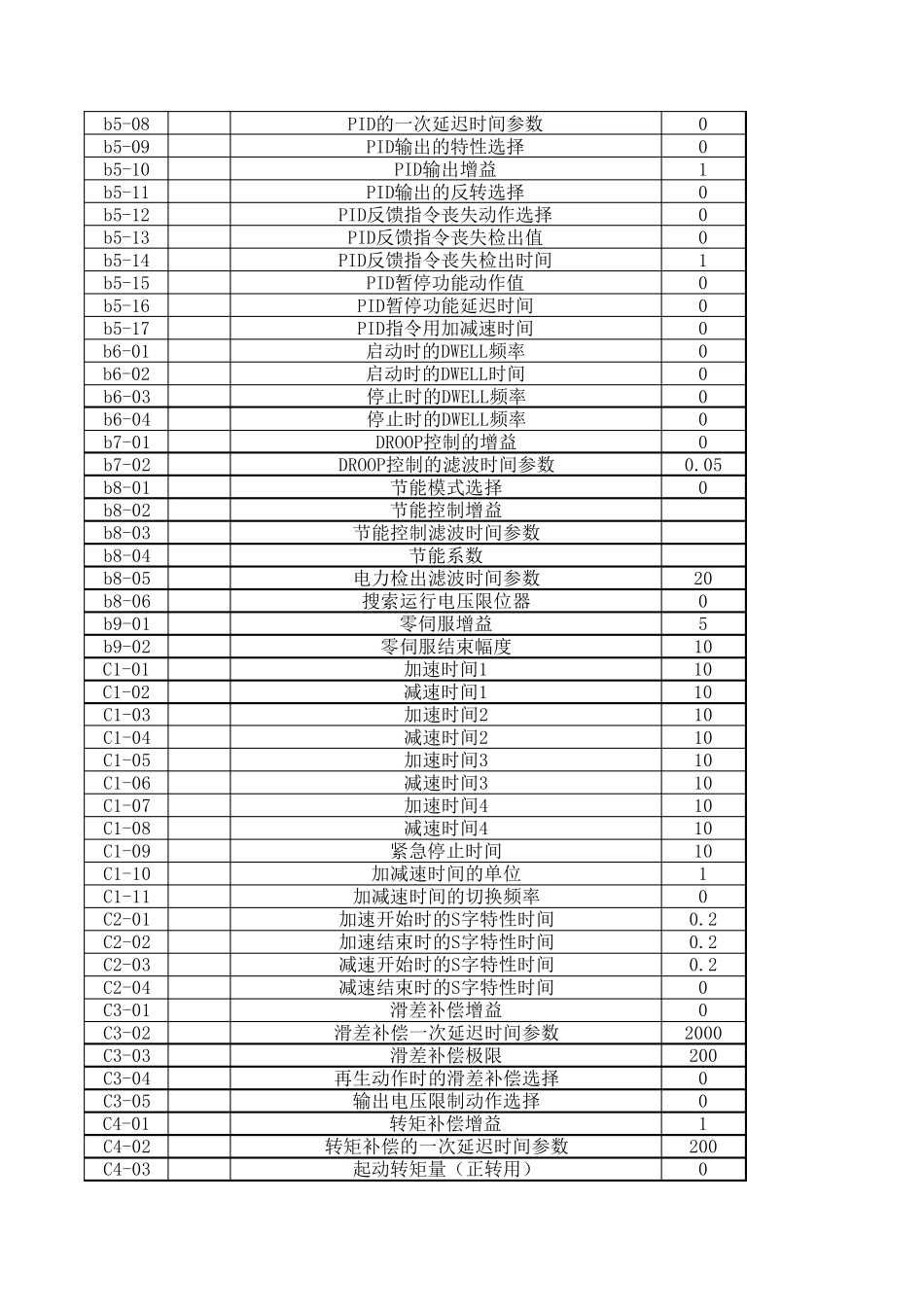 安川H1000变频器在起重机主起升上的参数设置_第2页