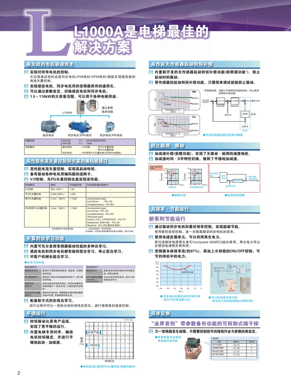 安川L1000电梯专用变频器使用说明书_第2页