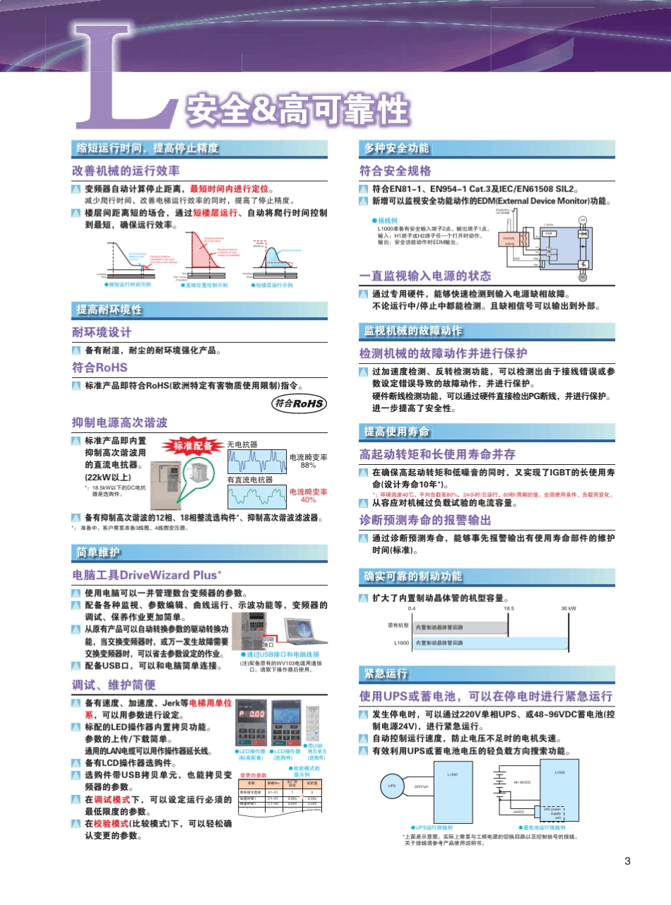 安川L1000电梯专用变频器使用说明书_第3页