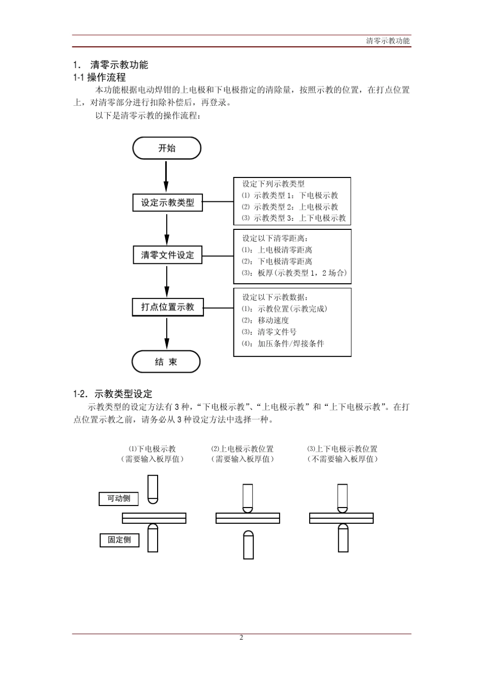 安川XRC电动焊钳功能操作要领(补充版)_第2页