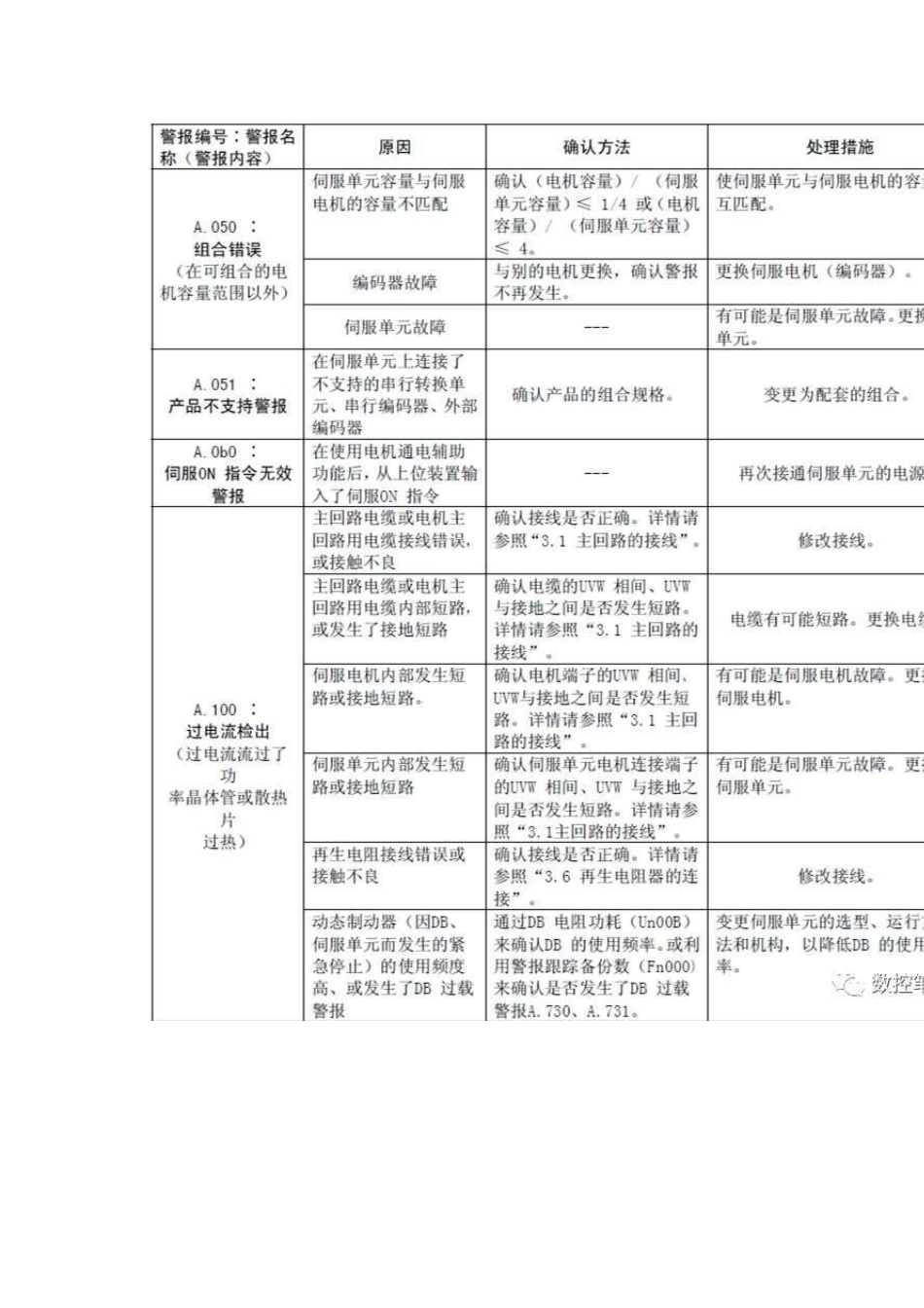 安川伺服驱动器报警原因及处理措施_第3页