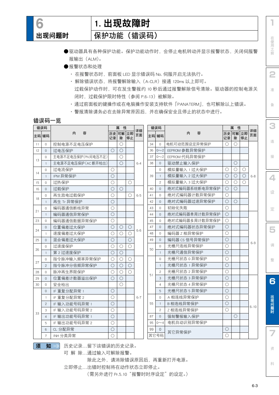 安川伺服驱动器故障码a5_出问题manu_06_第3页