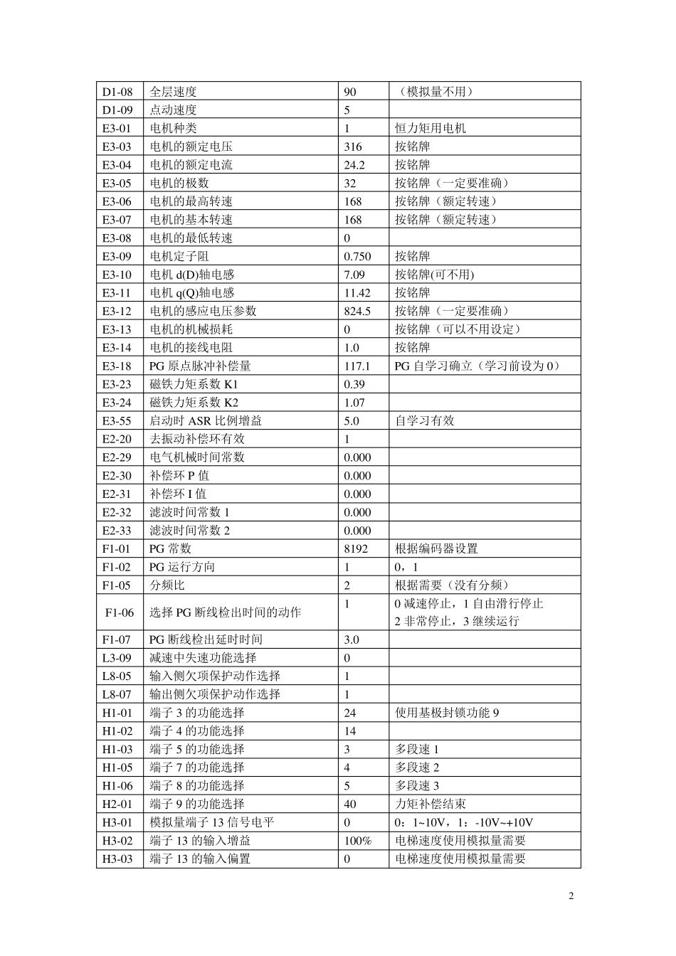 安川变频器676GL5调试文件_第2页