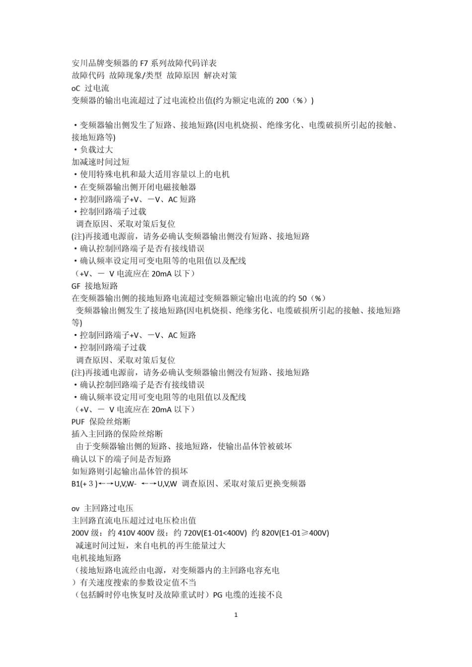 安川变频器F7系列故障代码详表_第1页