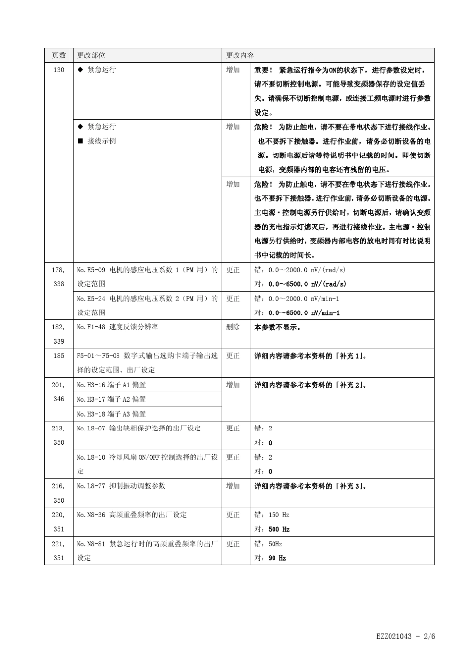 安川变频器L1000A_第2页