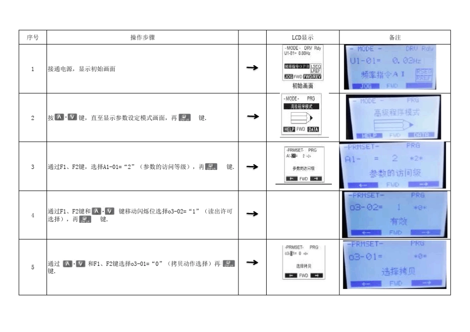 安川变频器参数拷贝操作步骤_第1页