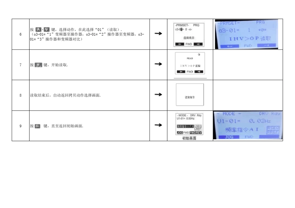 安川变频器参数拷贝操作步骤_第2页