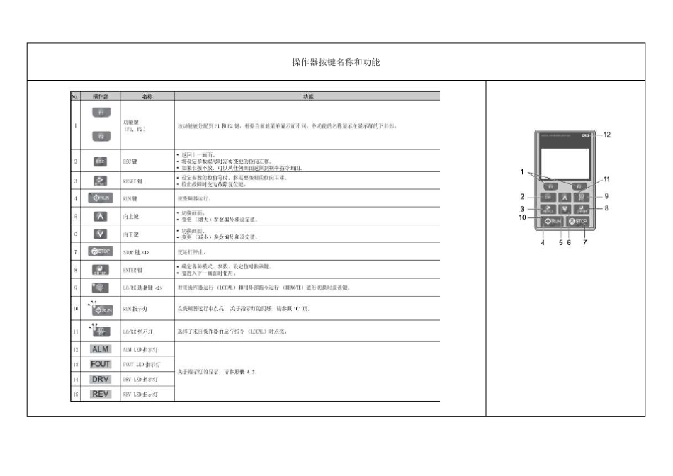 安川变频器参数拷贝操作步骤_第3页