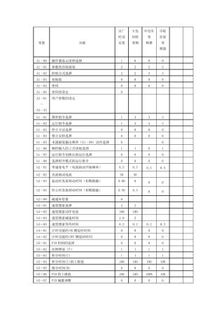 安川变频器参数设定