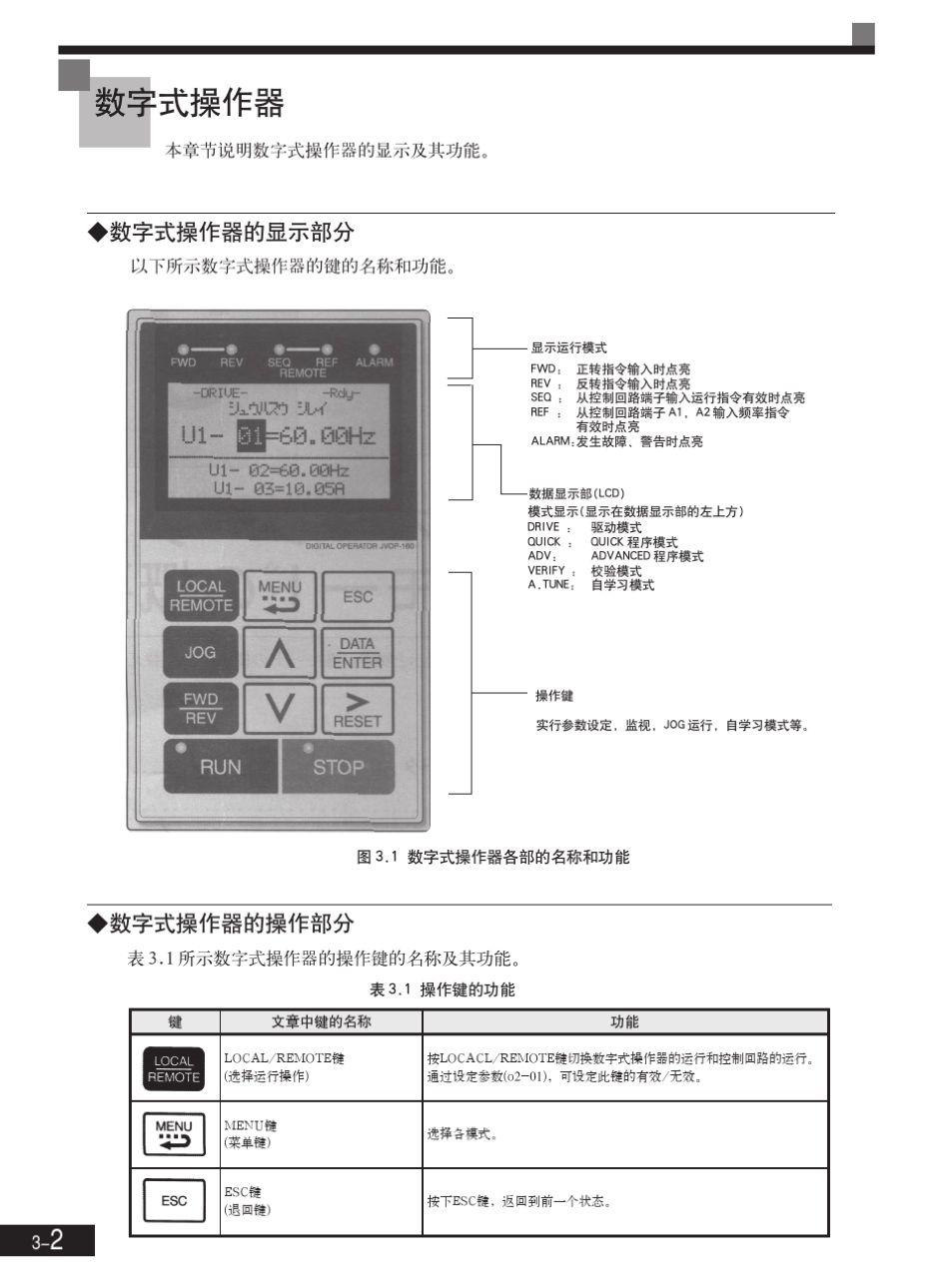 安川变频器操作说明_第2页
