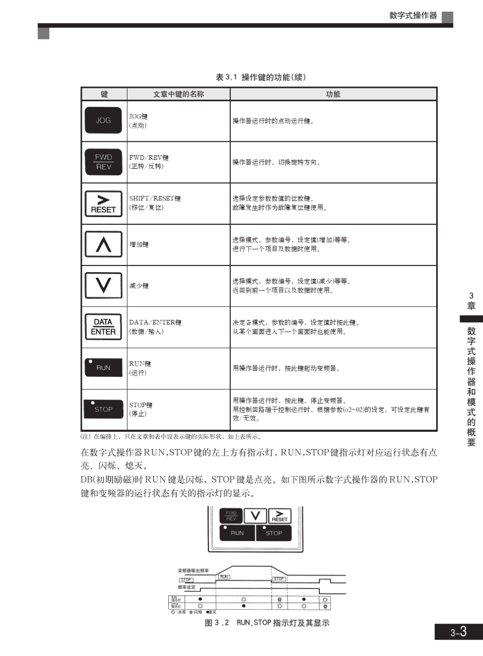 安川变频器操作说明_第3页