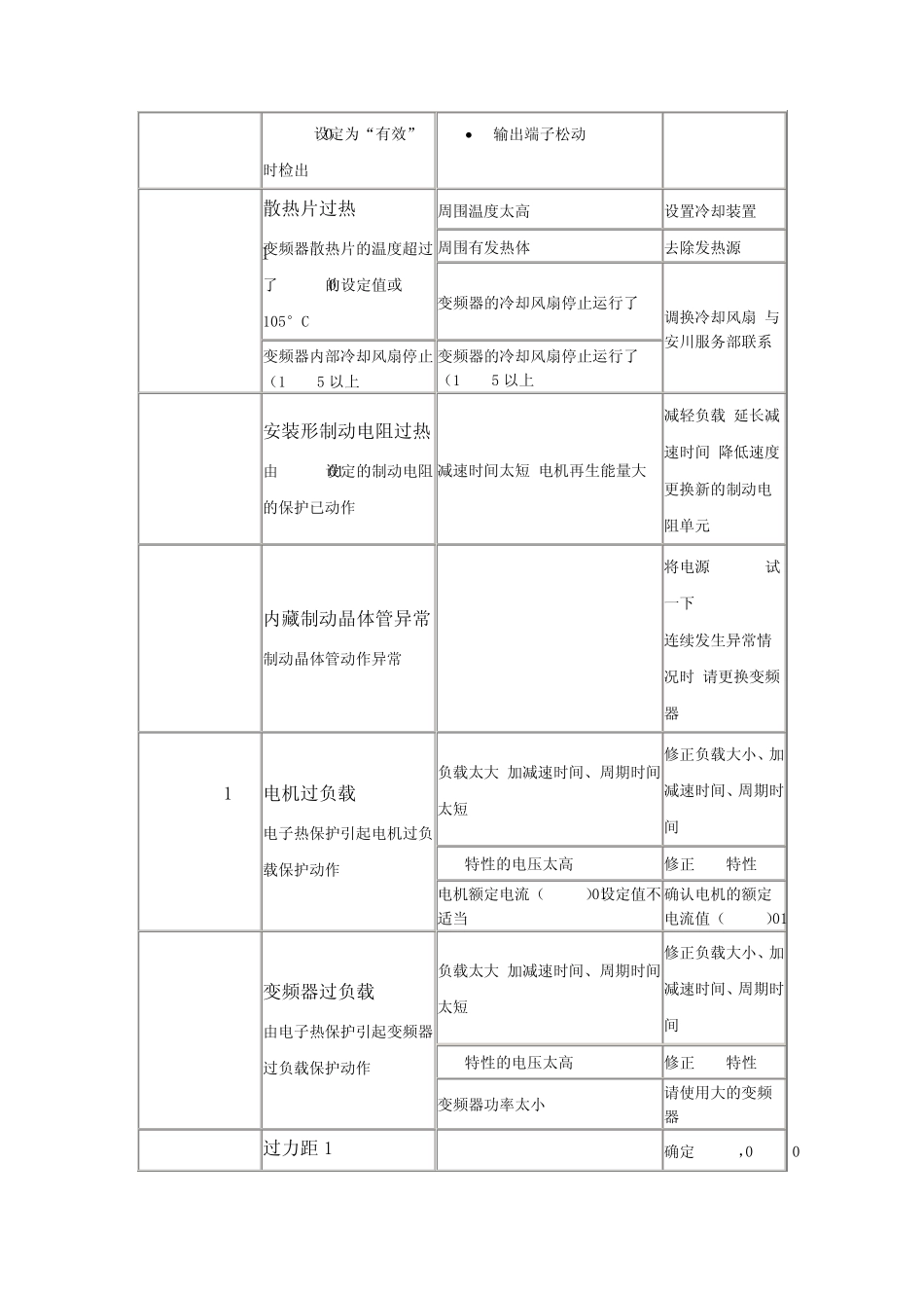 安川变频器故障表示_第3页