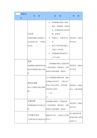 安川变频器故障表示