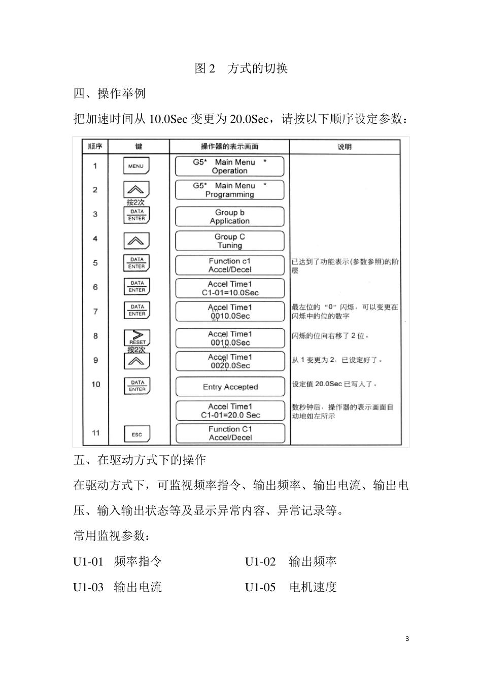 安川变频器的操作方法,调试及故障排除_第3页