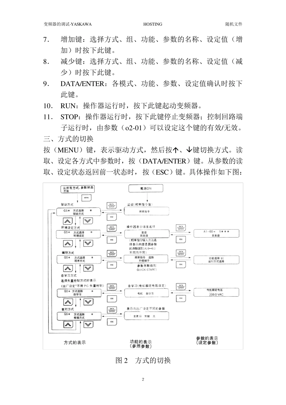 安川变频器的调试及参数设置表(齐全)_第2页