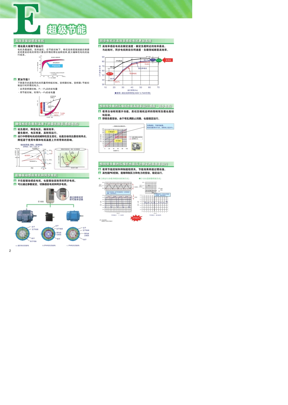 安川变频器说明书_第2页