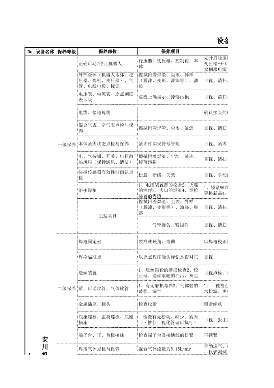 安川机器人五级保养分工_第1页