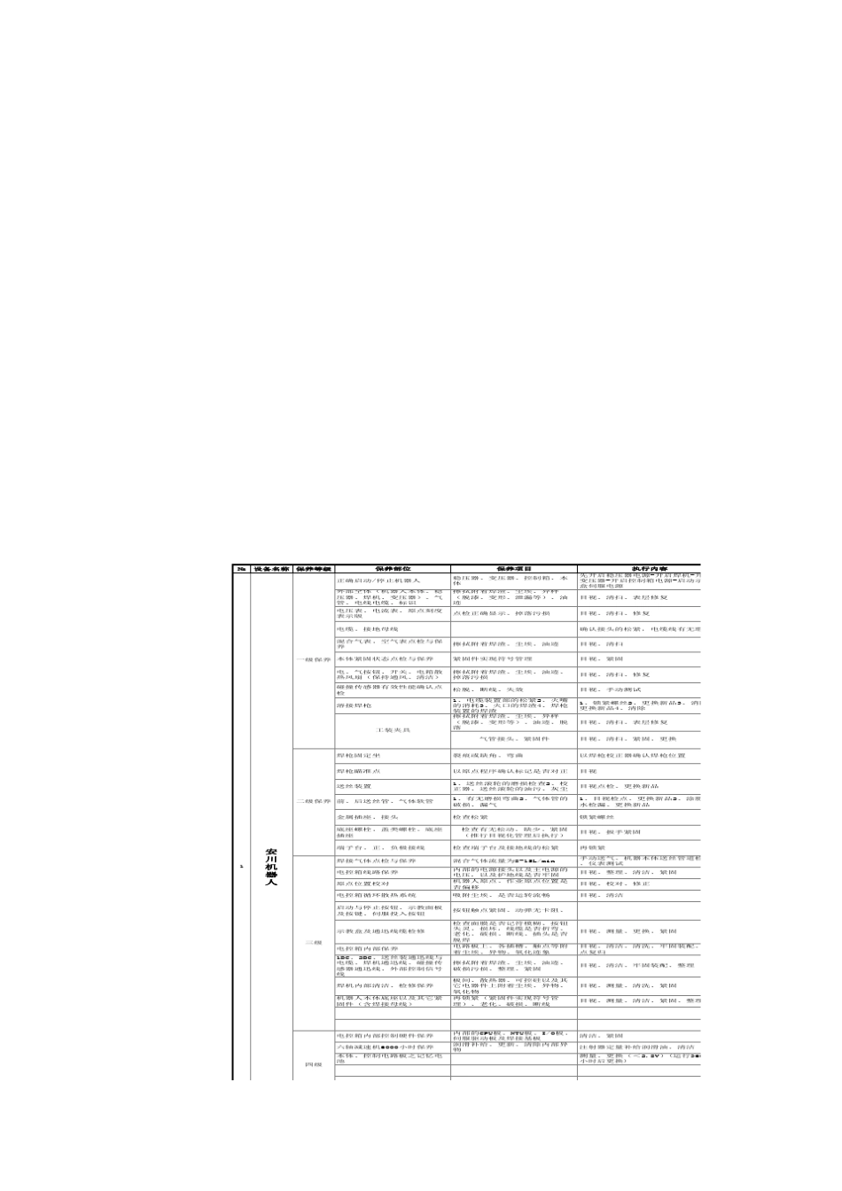 安川机器人五级保养分工_第3页