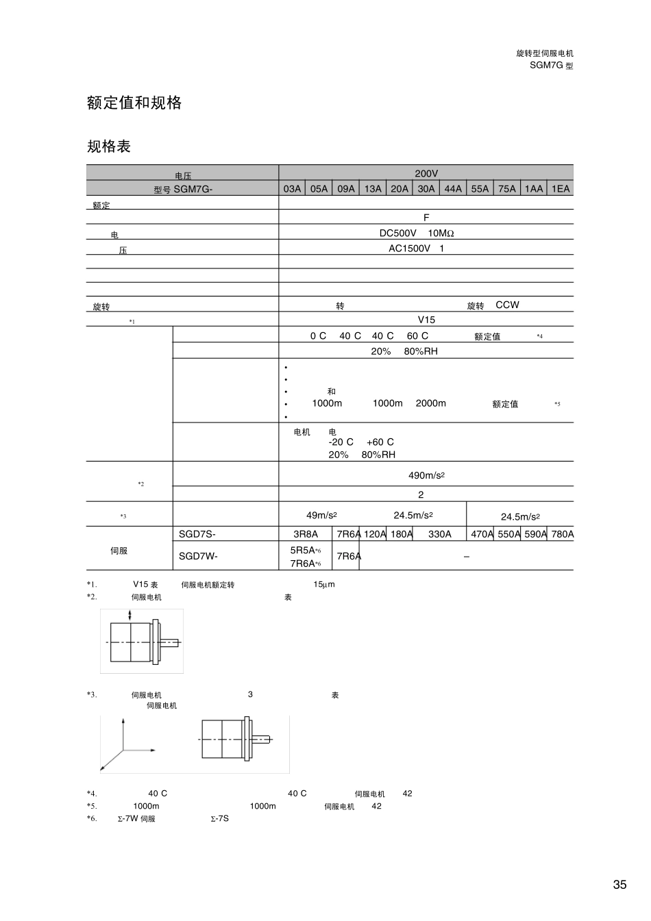 安川电机SGM7G系列样本_第2页