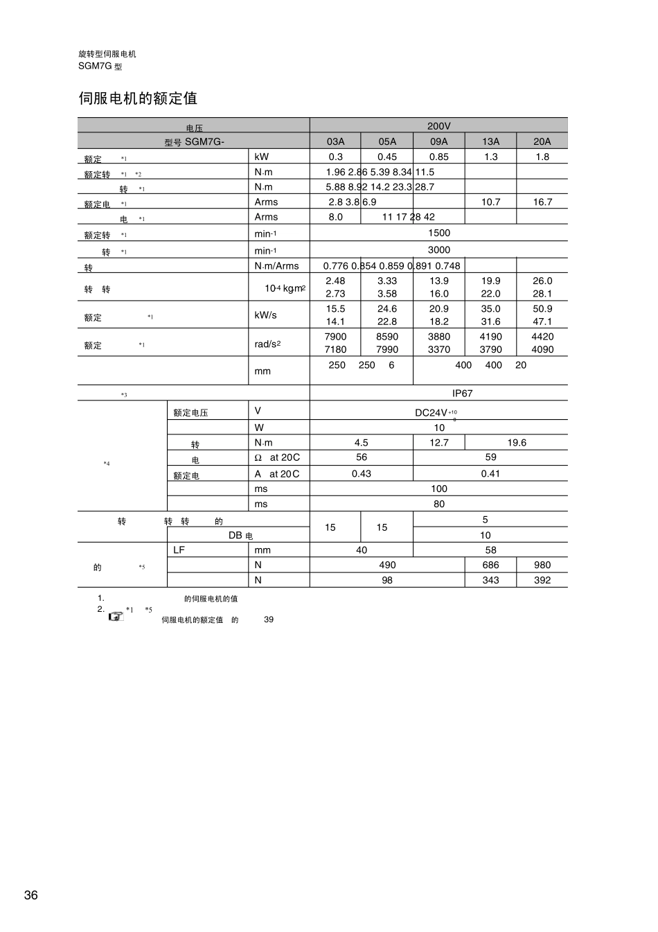 安川电机SGM7G系列样本_第3页