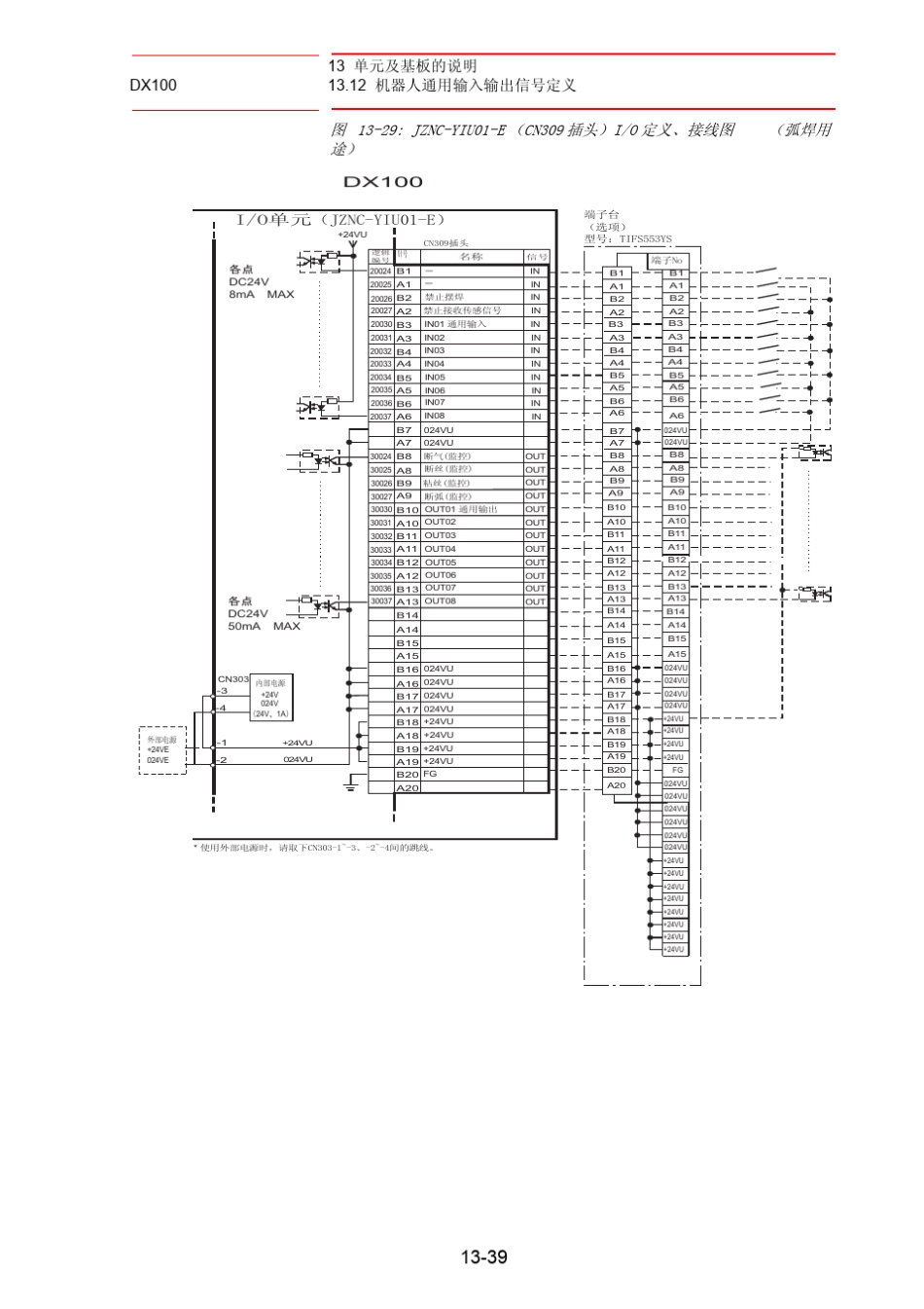 安川机器人通用输入输出信号定义_第2页