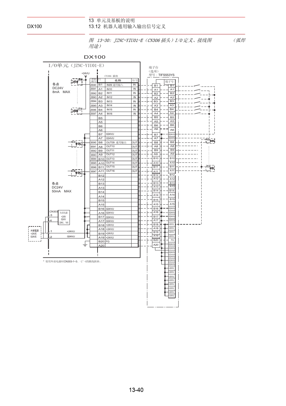 安川机器人通用输入输出信号定义_第3页