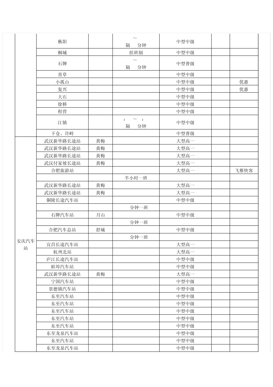 安庆汽车站时刻表_第2页
