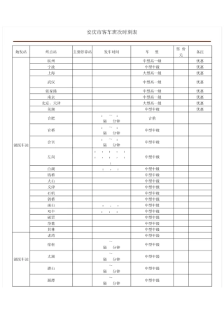 安庆汽车站时刻表