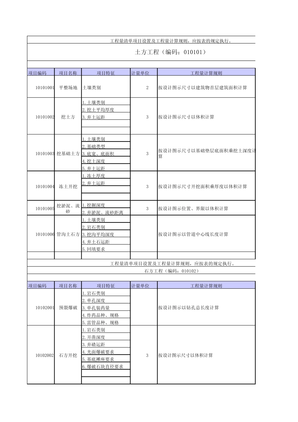 安徽05清单规则_第1页