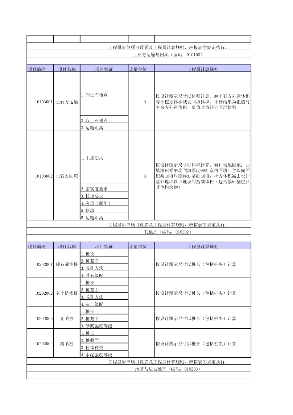 安徽05清单规则_第2页