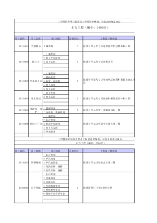 安徽05清单规则各专业工程量清单计算规则(含目录)