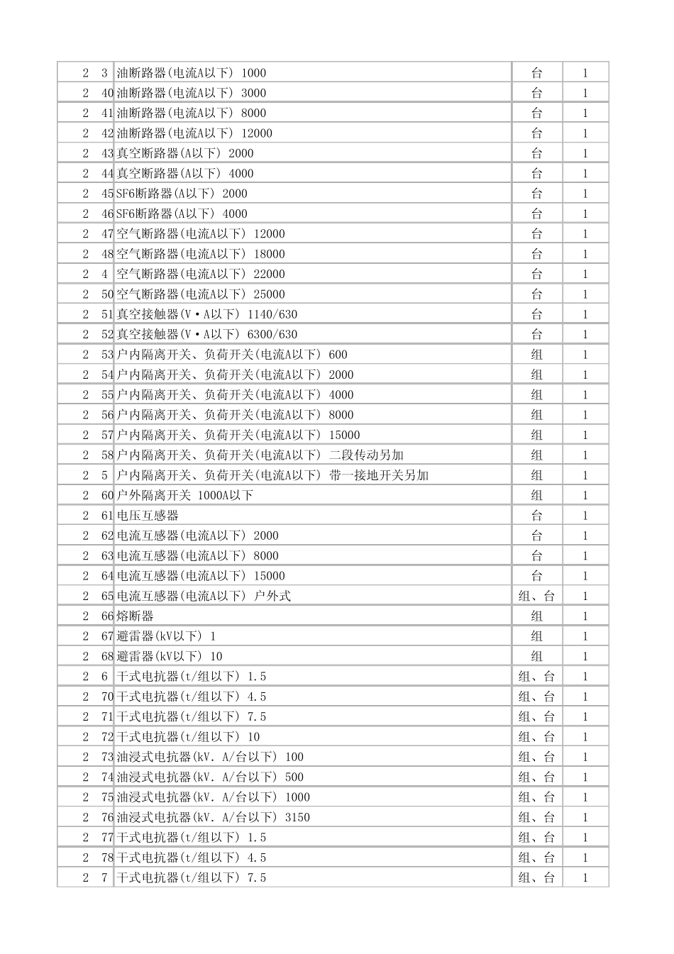 安徽2005安装定额_第2页