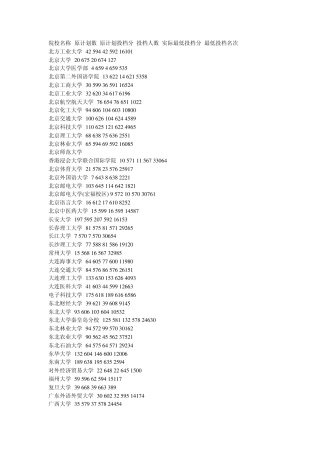 安徽2010年理科一本各院校投档分数线