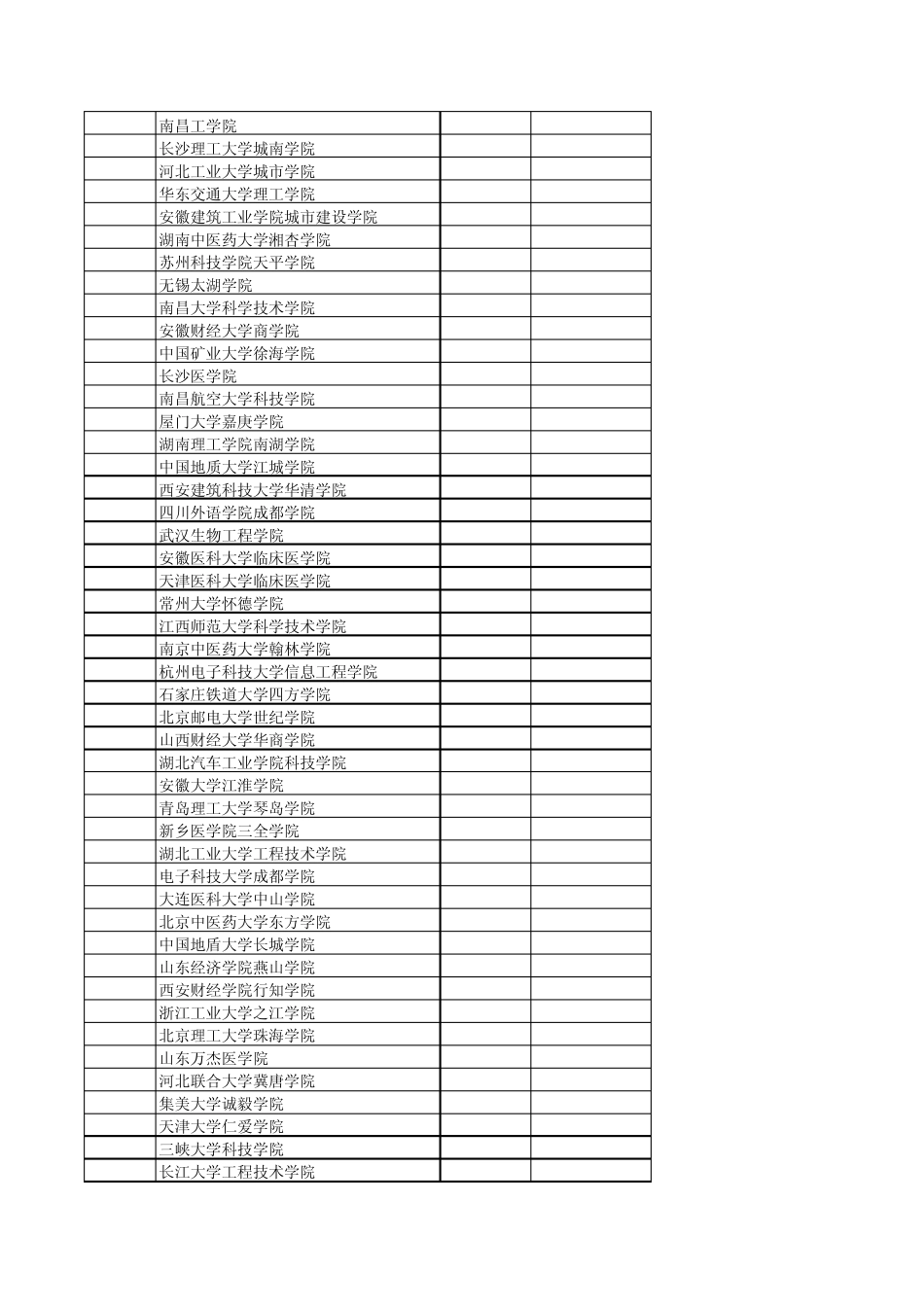 安徽2012第三批本科院校投档分数及名次(理工)_第2页