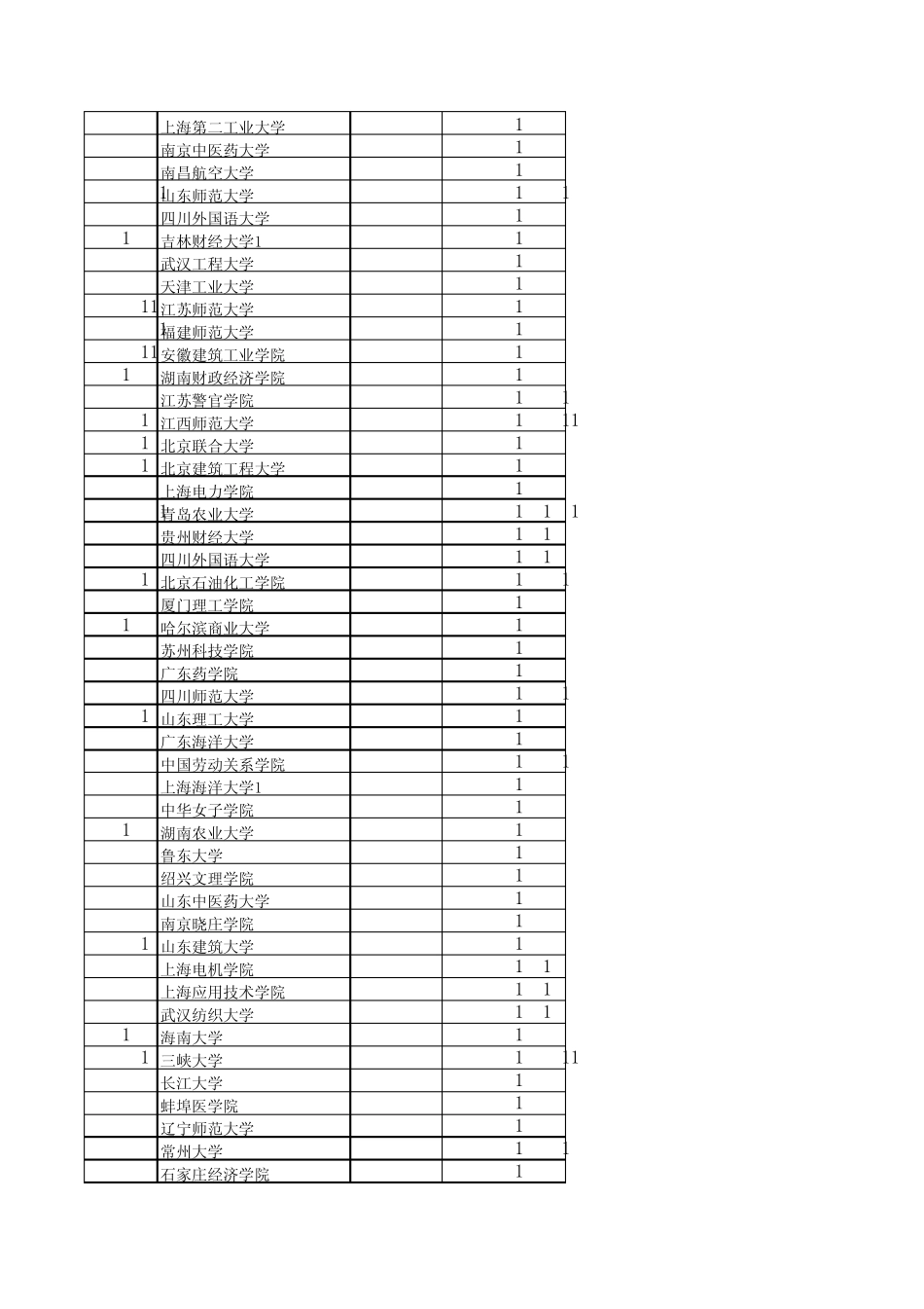 安徽2013第二批本科院校投档分数及名次(文史)_第2页