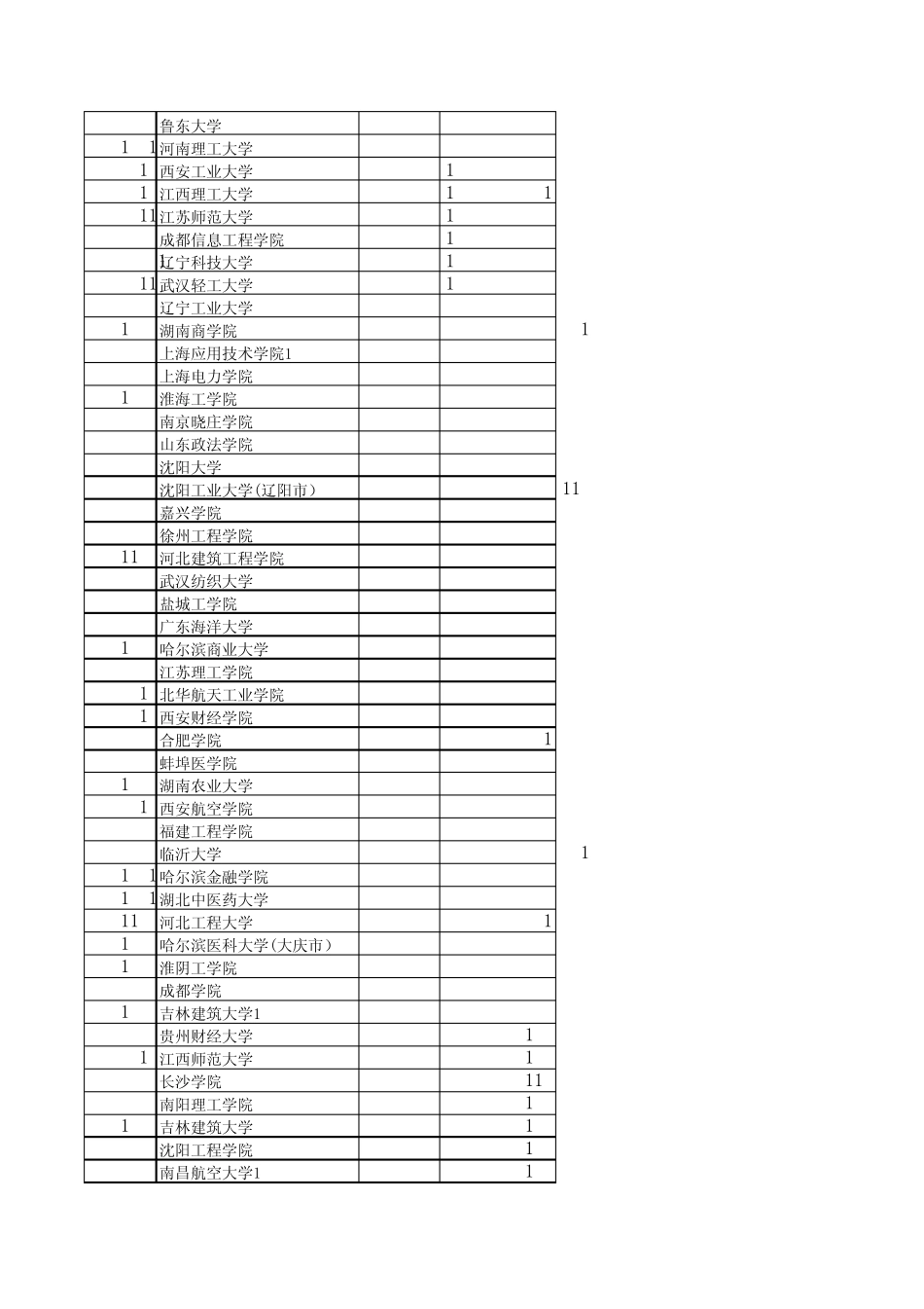 安徽2013第二批本科院校投档分数及名次(理工)_第3页