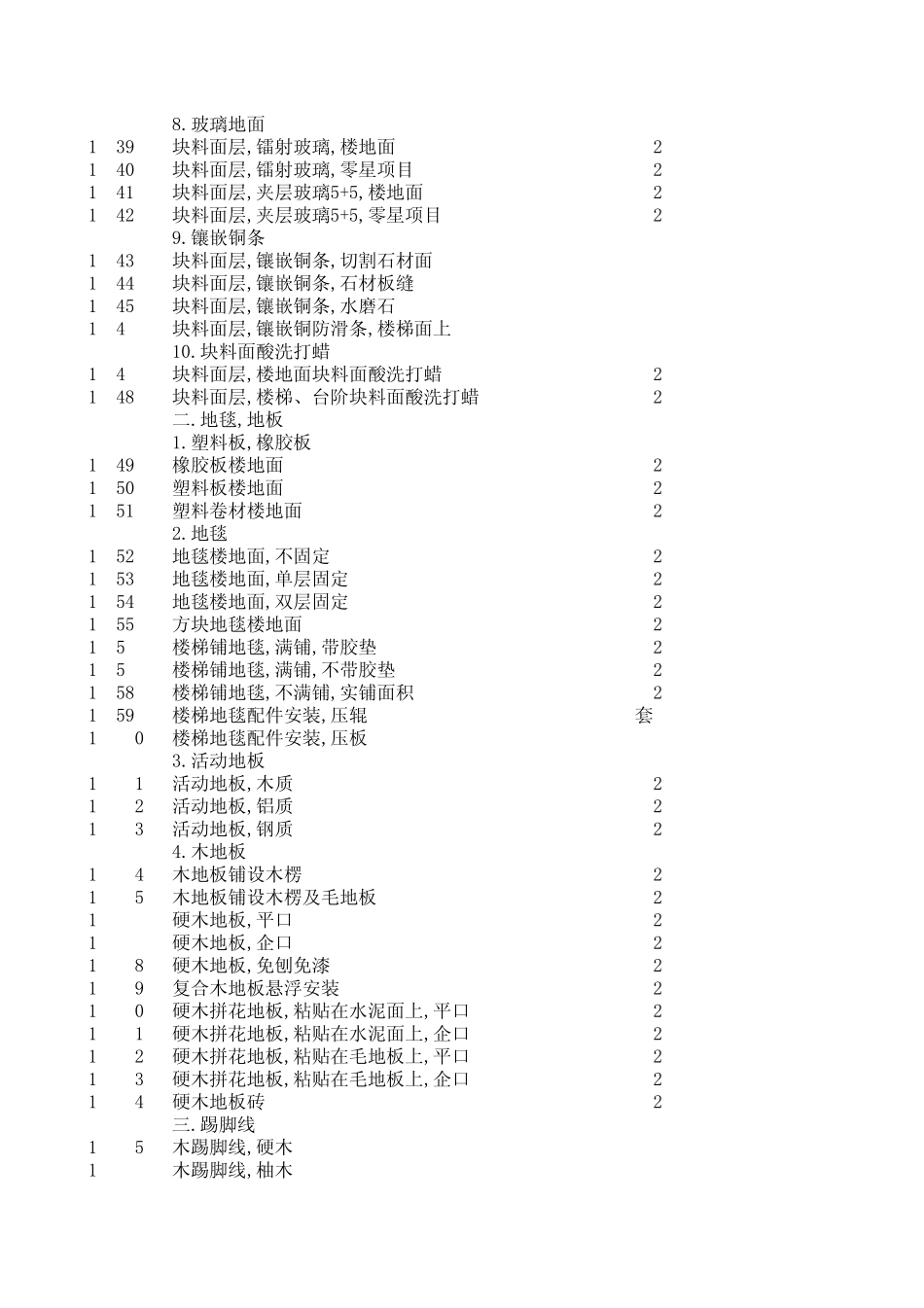 安徽99装饰定额_第2页