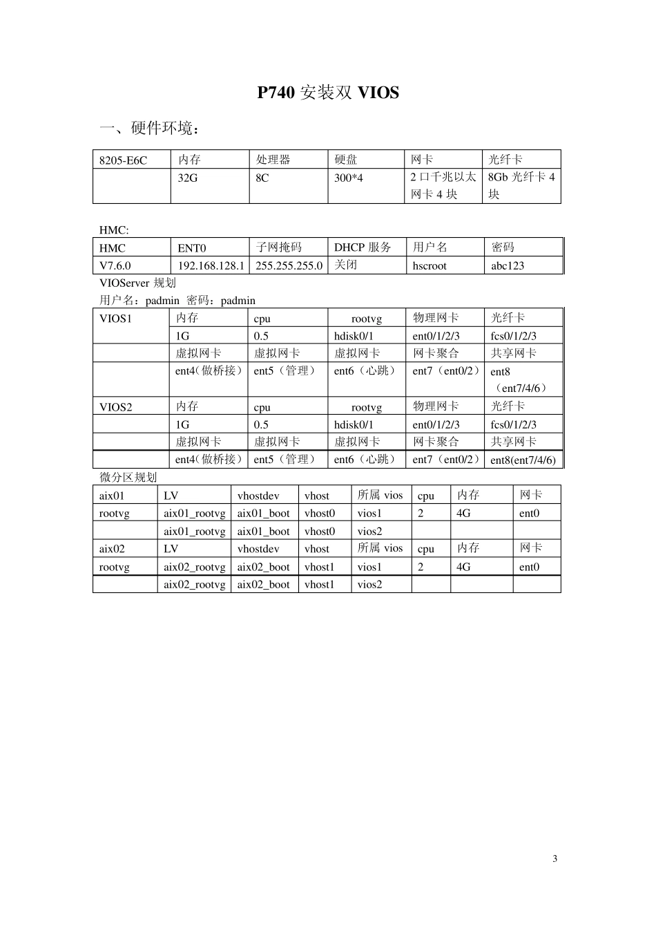 安徽中行双VIOS安装_第3页