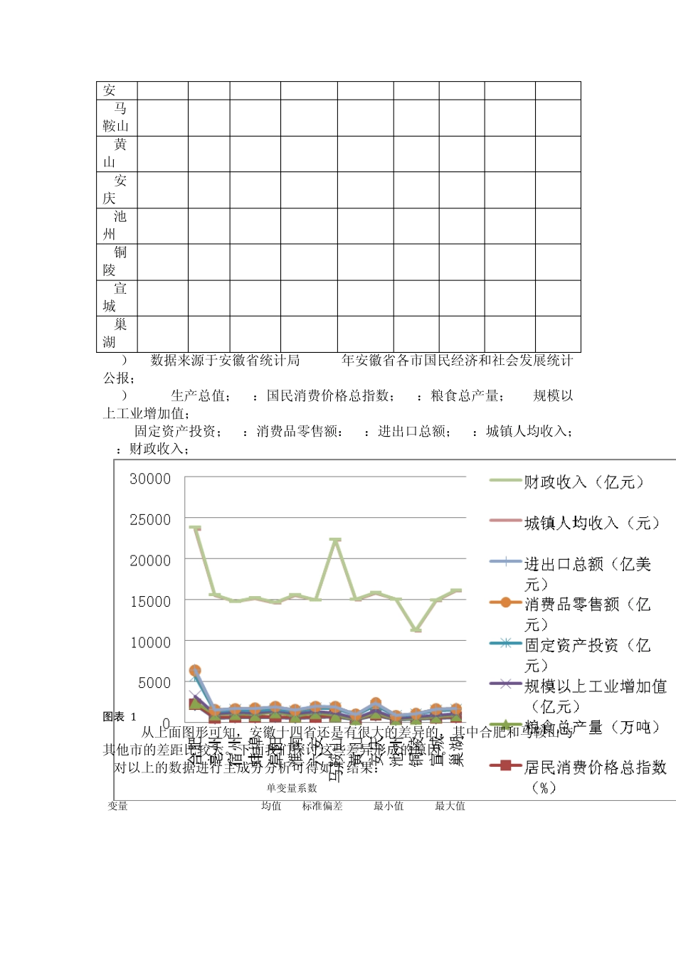 安徽区域经济发展分析_第2页