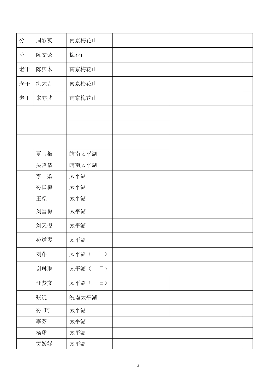 安徽医专校工会三八amp;rdquo;妇女节郊外踏青活动报名表_第2页