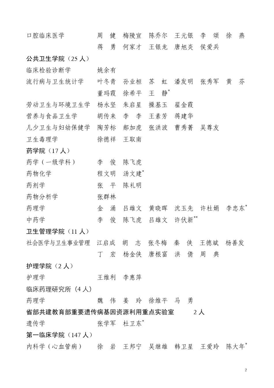 安徽医科大学博士生导师遴选汇总表_第2页