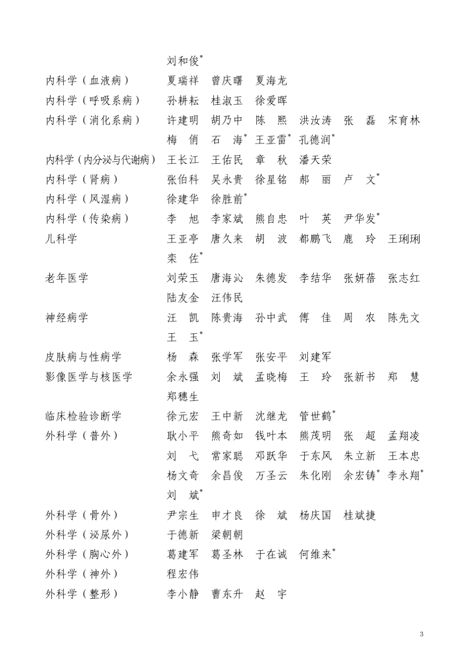 安徽医科大学博士生导师遴选汇总表_第3页