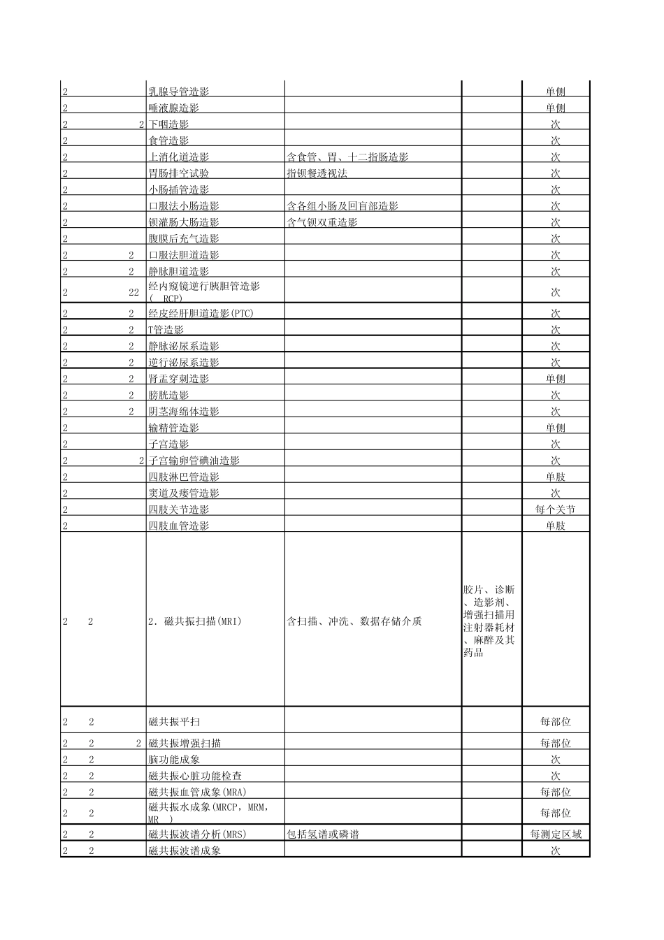 安徽医技类收费标准_第2页