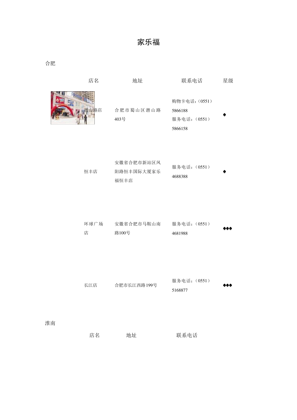 安徽各大超市信息家乐福沃尔玛永辉超市大润发乐购_第1页