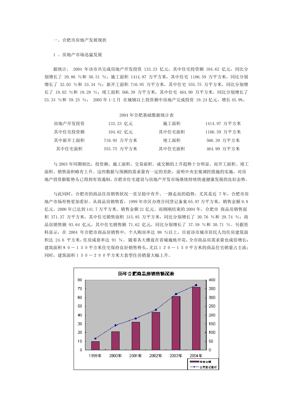 安徽合肥市房地产分析报告_第2页