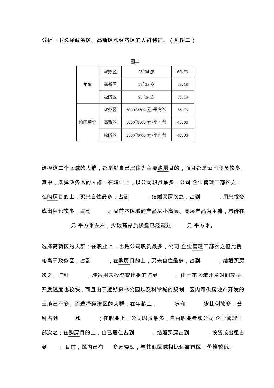 安徽合肥房地产市场调查报告1346489060_第2页