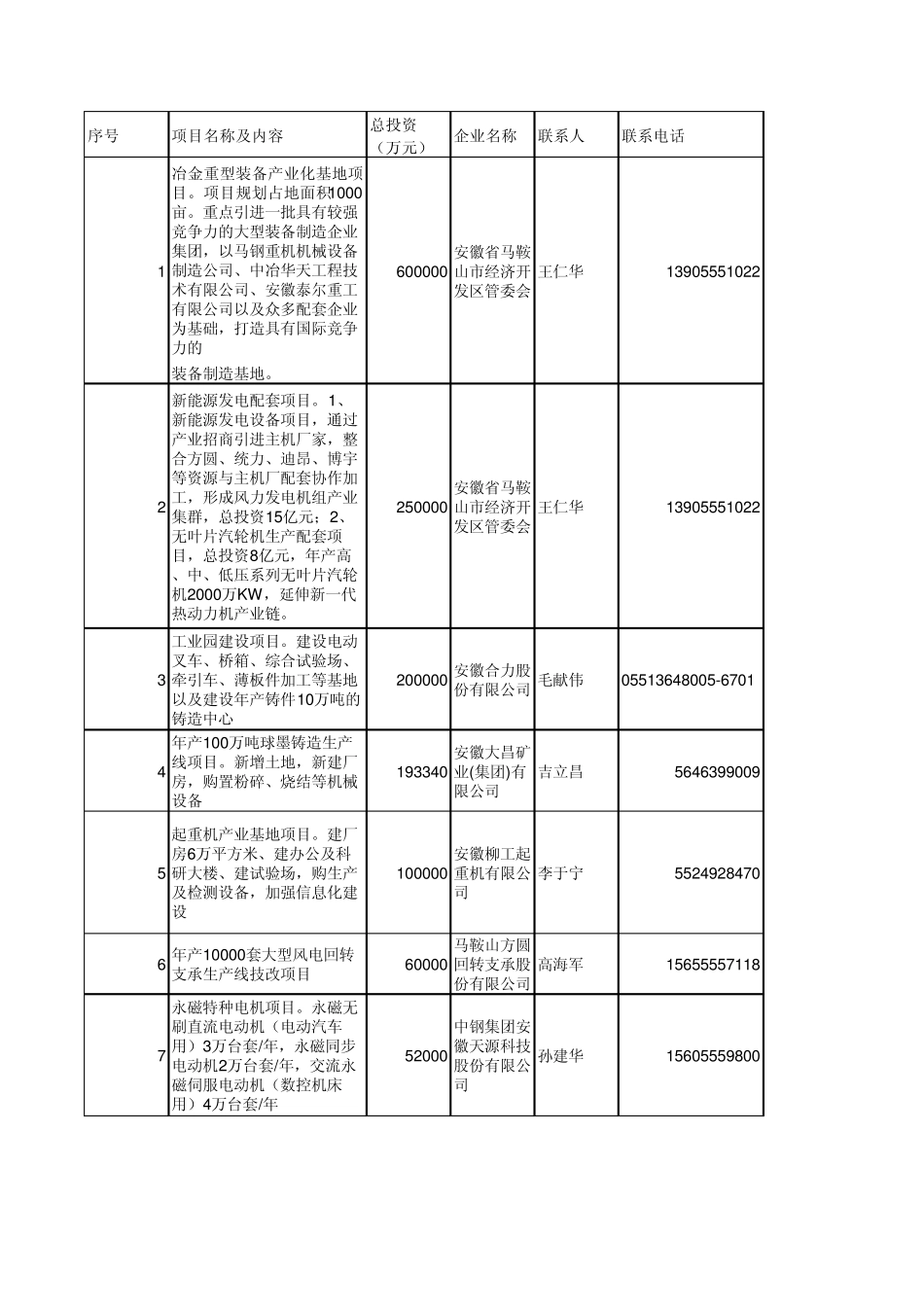 安徽在建项目_第1页