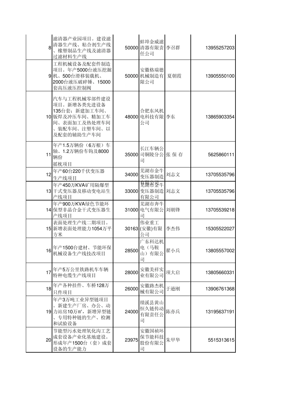 安徽在建项目_第2页